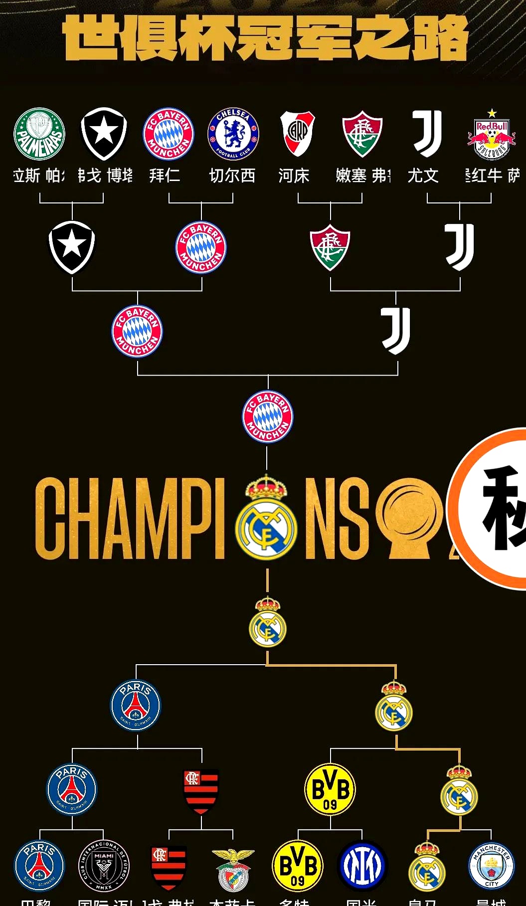 巴塞罗那与拜仁慕尼黑的荣耀较量